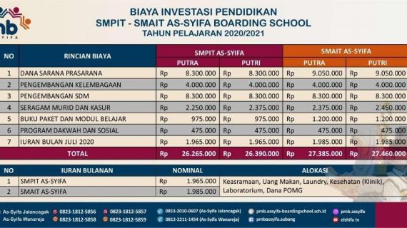 Berapa Biaya Sekolah Di AsSyifa Boarding School 2021-2022